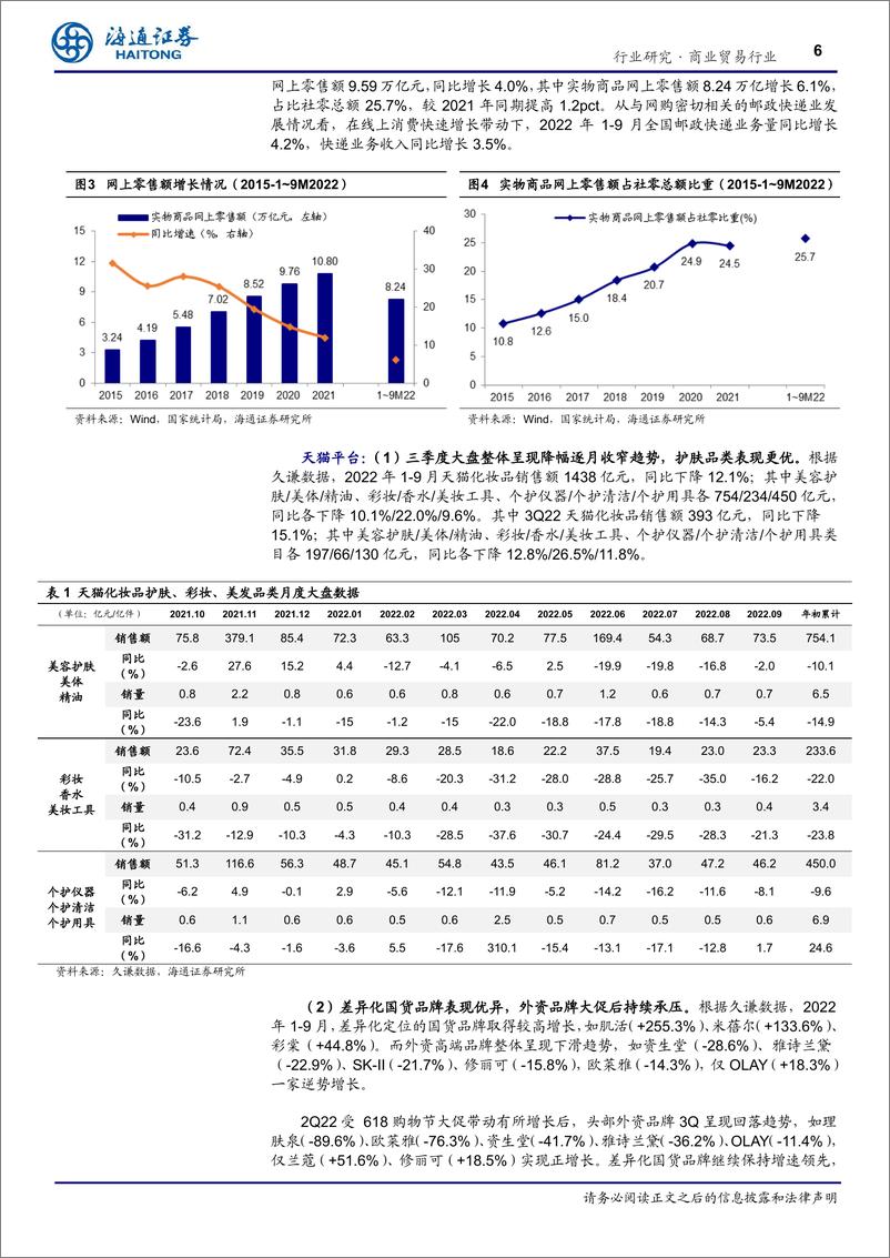 《化妆品医美行业2022三季报业绩总结：美妆淡季回落，医美业绩反弹，精选优质龙头》 - 第6页预览图