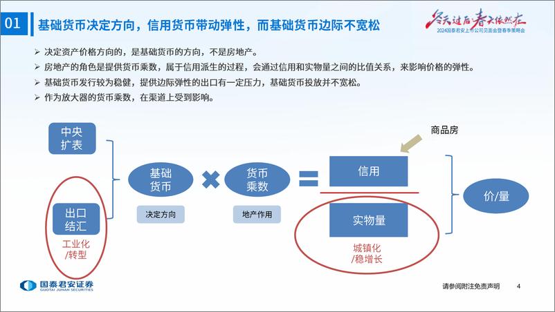 《房地产行业2024年春季策略报告：第三阶段的金融周期-240414-国泰君安-24页》 - 第5页预览图