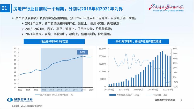 《房地产行业2024年春季策略报告：第三阶段的金融周期-240414-国泰君安-24页》 - 第7页预览图