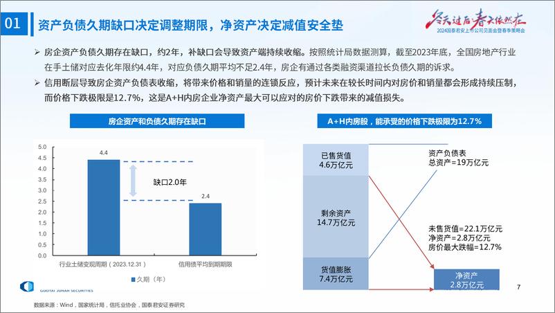 《房地产行业2024年春季策略报告：第三阶段的金融周期-240414-国泰君安-24页》 - 第8页预览图