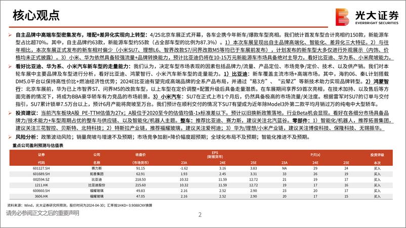 《2024北京车展跟踪报告：新时代新汽车，奏响发展强音》 - 第2页预览图