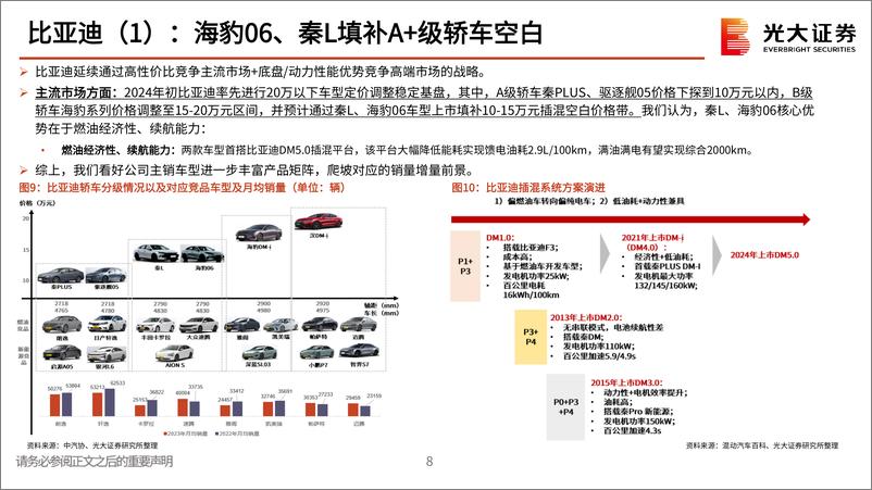《2024北京车展跟踪报告：新时代新汽车，奏响发展强音》 - 第8页预览图