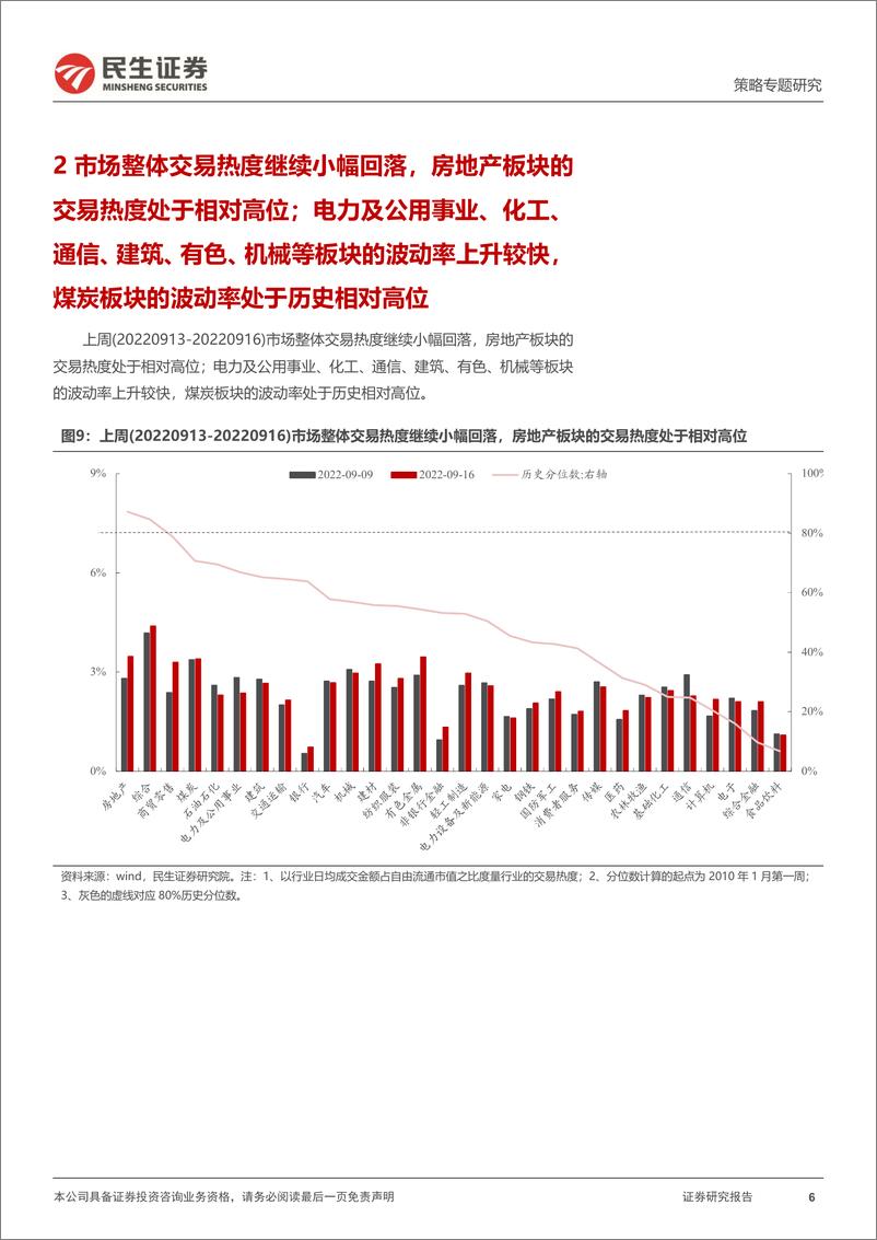 《策略专题研究：资金跟踪系列之四十，“重建”之路-20220919-民生证券-36页》 - 第7页预览图