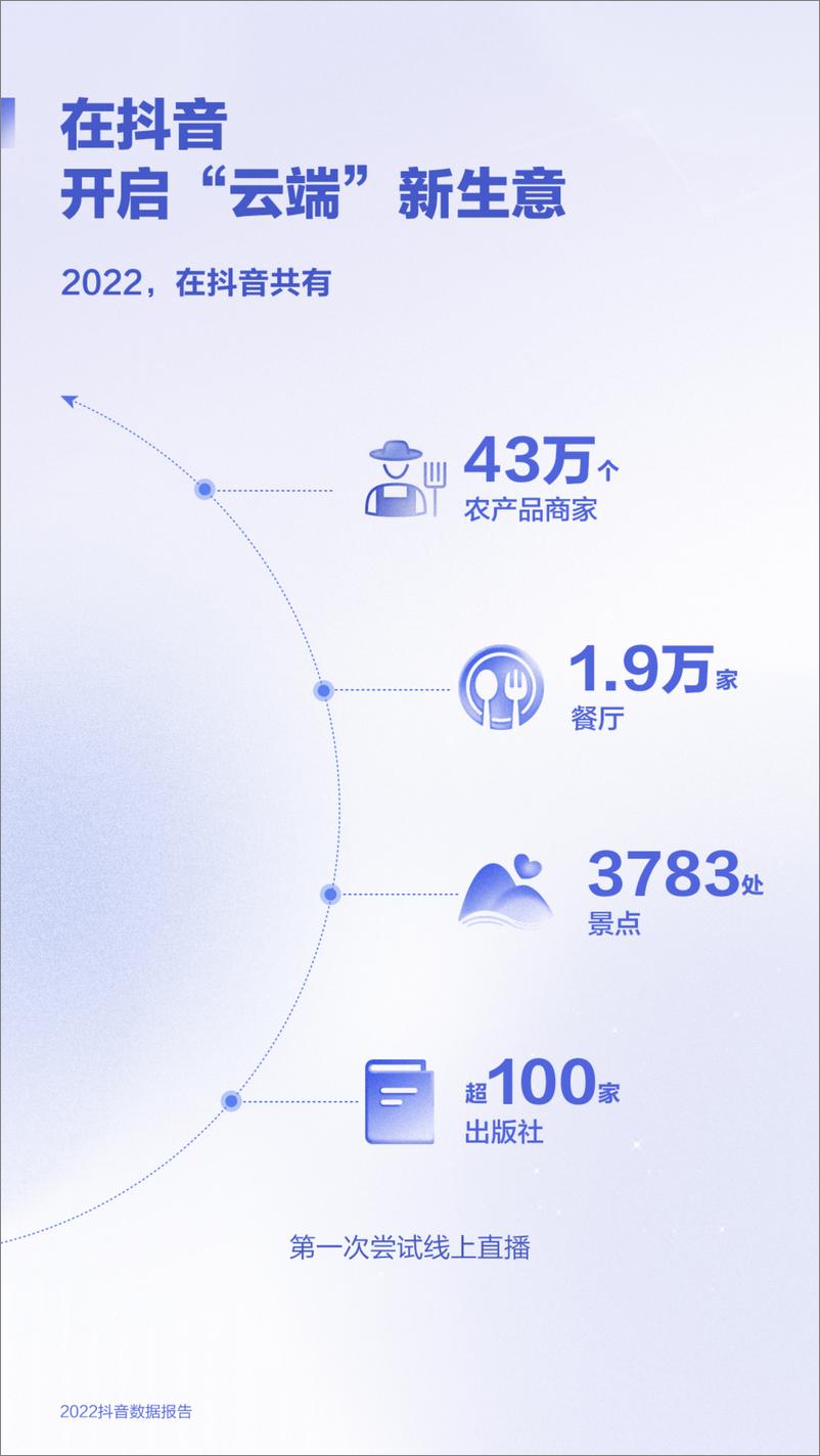 《2022抖音数据报告-22页》 - 第5页预览图