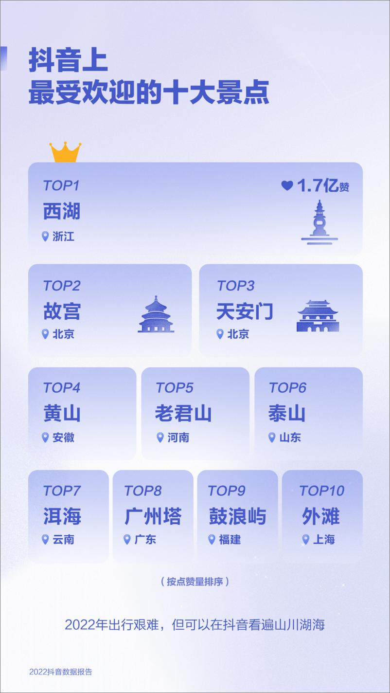 《2022抖音数据报告-22页》 - 第7页预览图