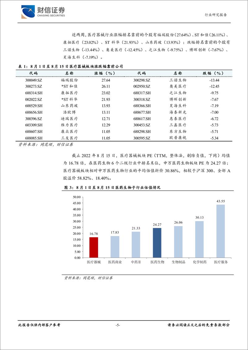 《医疗器械行业月度点评：联影医疗近期将上市，关注国产影像设备产业升级及国产替代相关标的-20220816-财信证券-15页》 - 第6页预览图