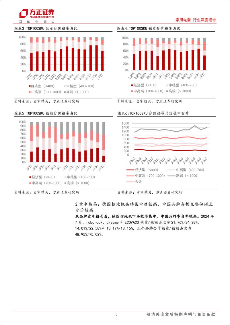 《家用电器行业深度报告-德亚扫地机行业观察：行业结构升级均价提升，中国品牌占据主导地位-240816-方正证券-15页》 - 第5页预览图