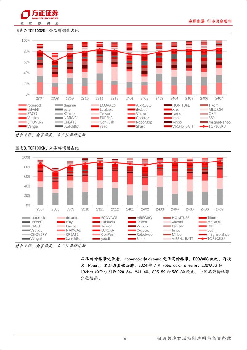 《家用电器行业深度报告-德亚扫地机行业观察：行业结构升级均价提升，中国品牌占据主导地位-240816-方正证券-15页》 - 第6页预览图
