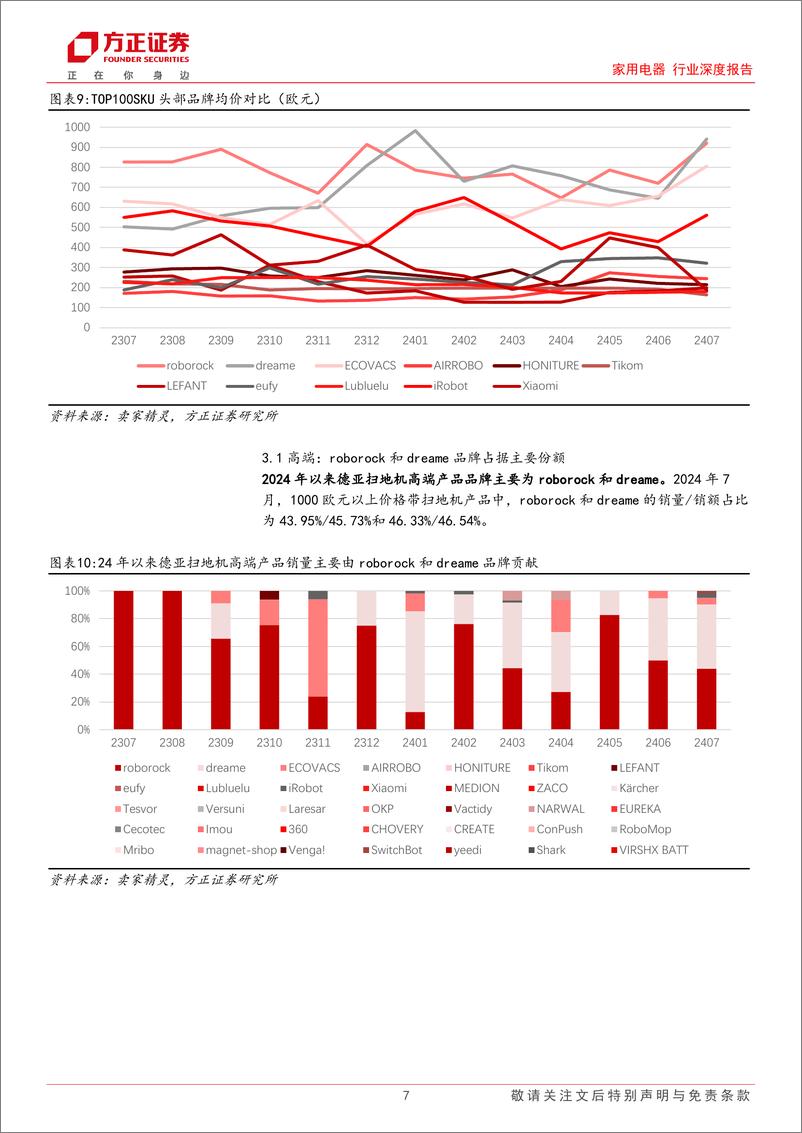 《家用电器行业深度报告-德亚扫地机行业观察：行业结构升级均价提升，中国品牌占据主导地位-240816-方正证券-15页》 - 第7页预览图