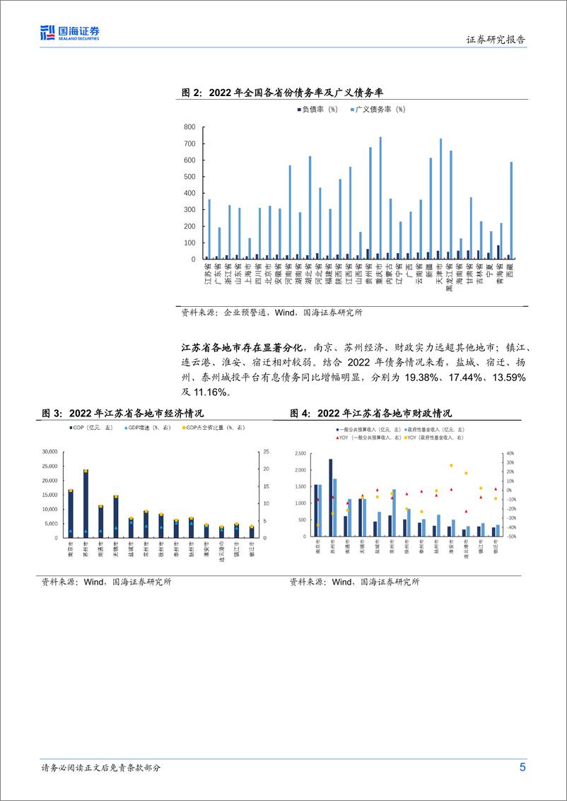 《租赁视角看江苏城投-20230616-国海证券-15页》 - 第6页预览图