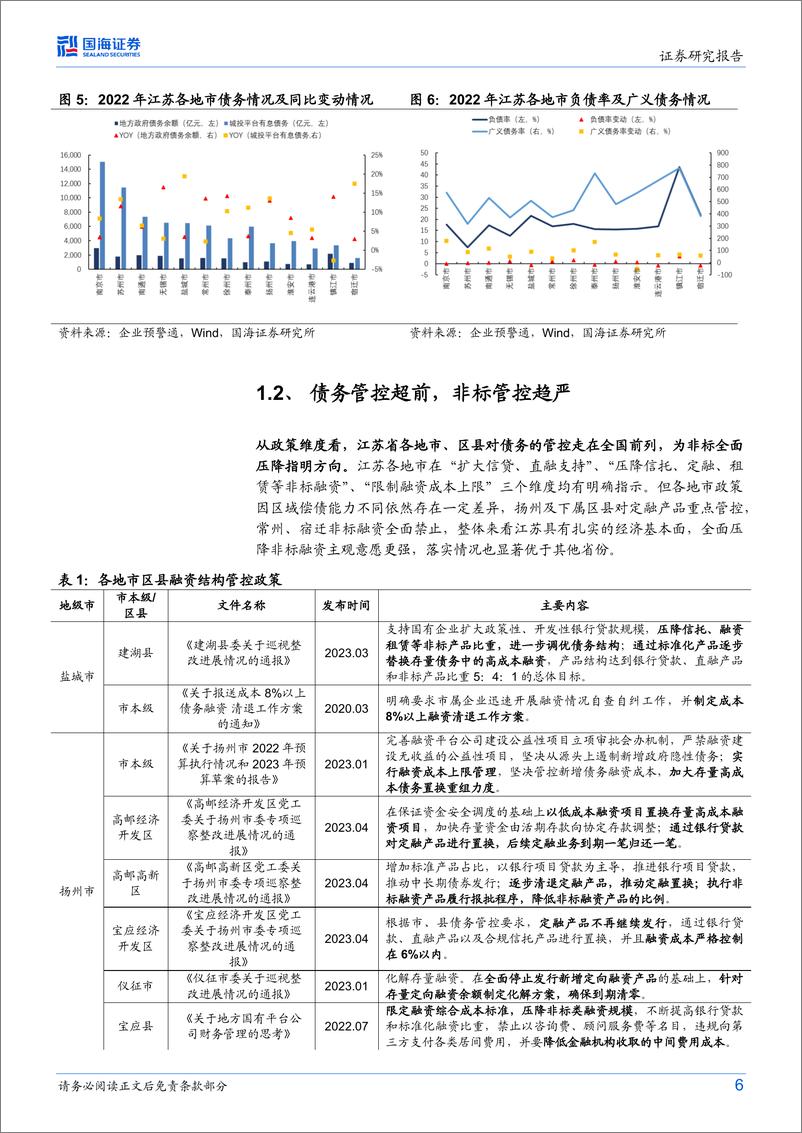 《租赁视角看江苏城投-20230616-国海证券-15页》 - 第7页预览图