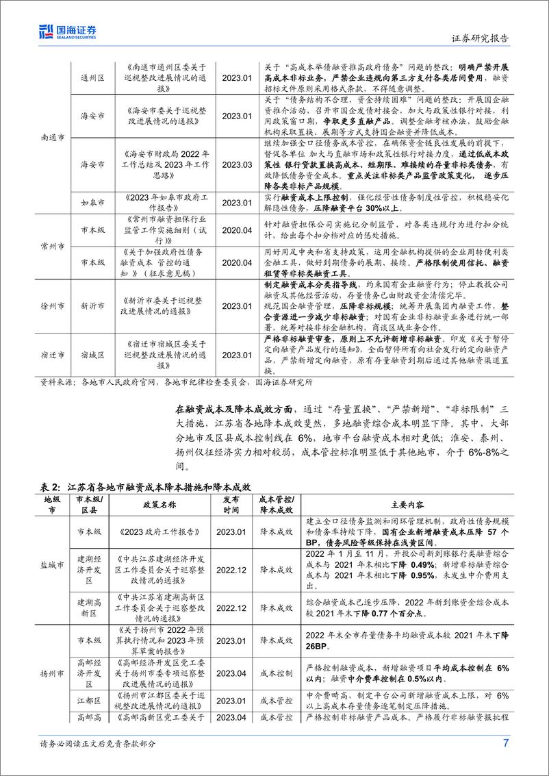 《租赁视角看江苏城投-20230616-国海证券-15页》 - 第8页预览图