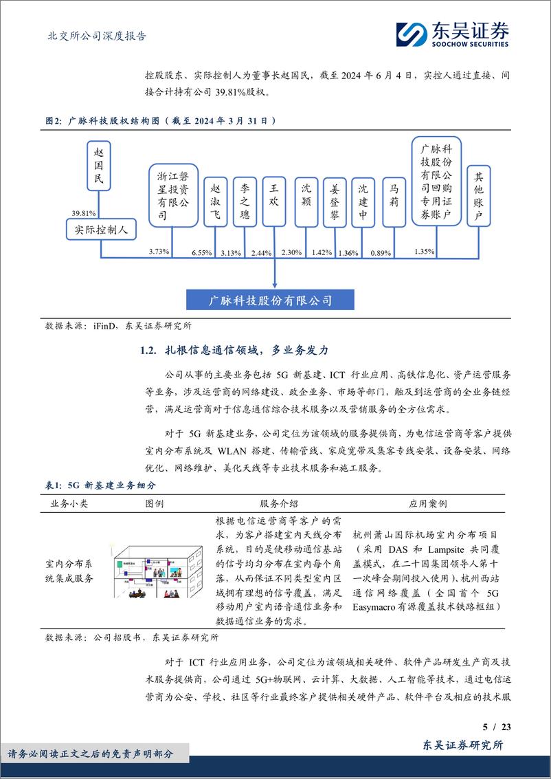 《广脉科技(838924)深耕通信运营商，逐鹿算力新场景-240704-东吴证券-23页》 - 第5页预览图