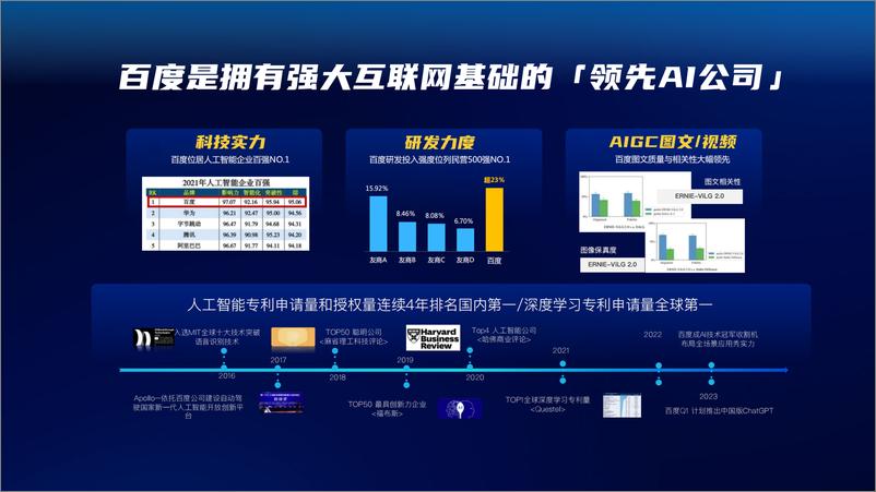 《百度2023百度AIGC创新营销解决方案95页》 - 第6页预览图