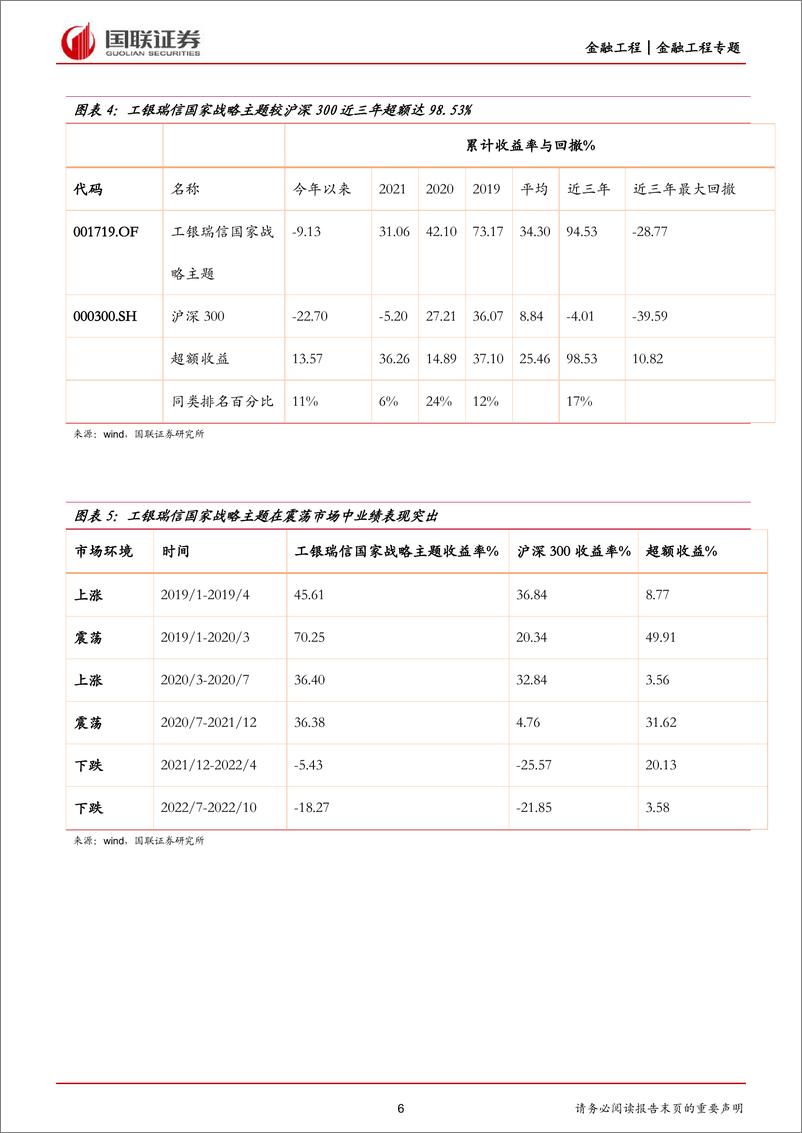 《工银瑞信陈小鹭投资研究报告：立足周期思维，淡定穿越牛熊-20221123-国联证券-15页》 - 第7页预览图