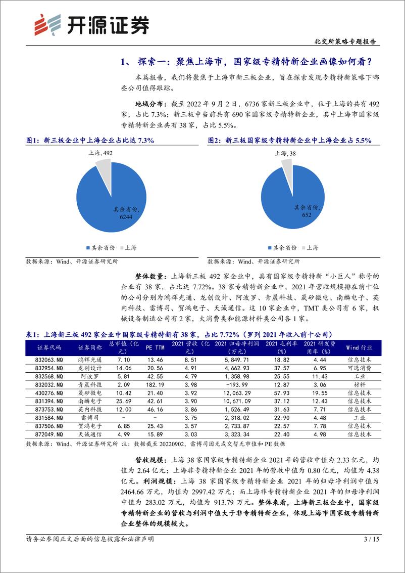 《北交所策略专题报告：专精特新策略择优系列五，上海篇-20220915-开源证券-15页》 - 第4页预览图