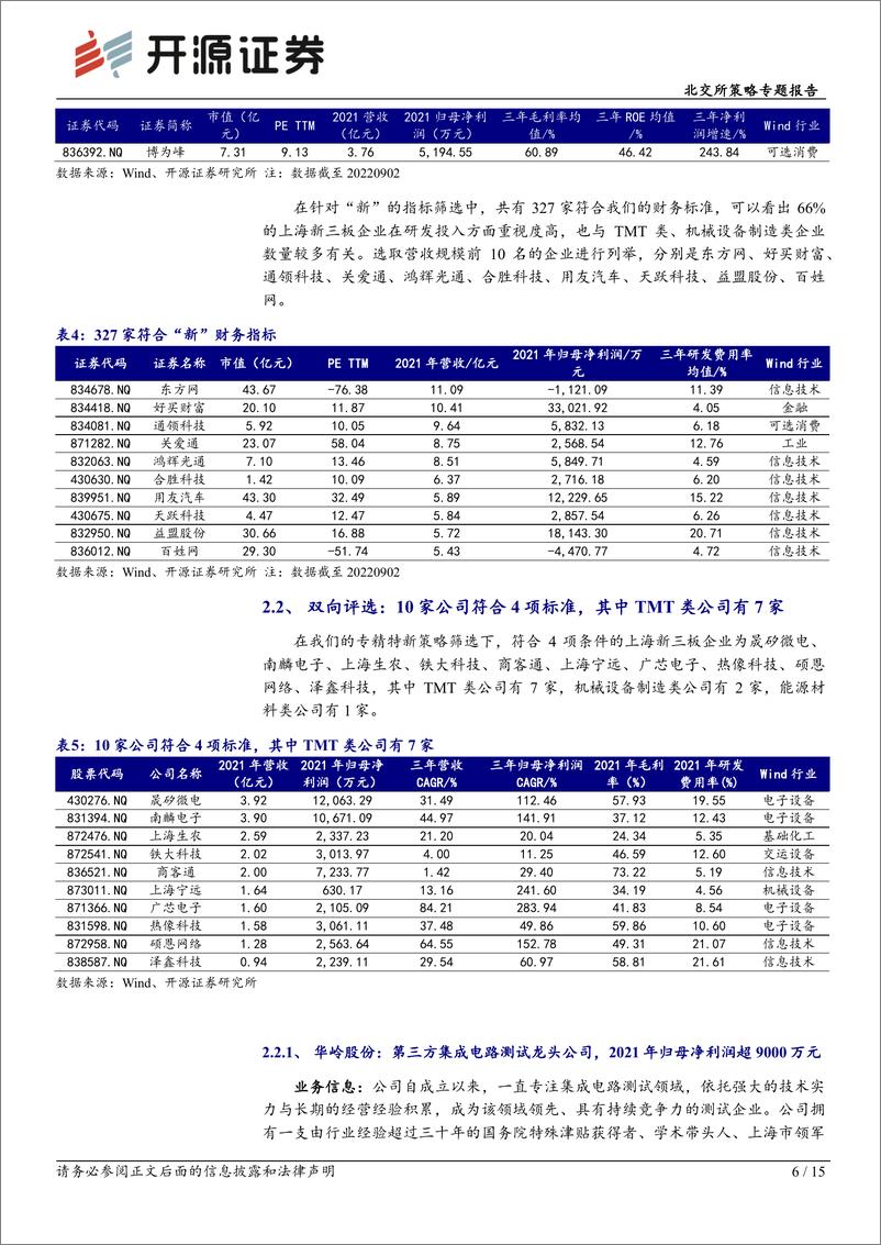 《北交所策略专题报告：专精特新策略择优系列五，上海篇-20220915-开源证券-15页》 - 第7页预览图