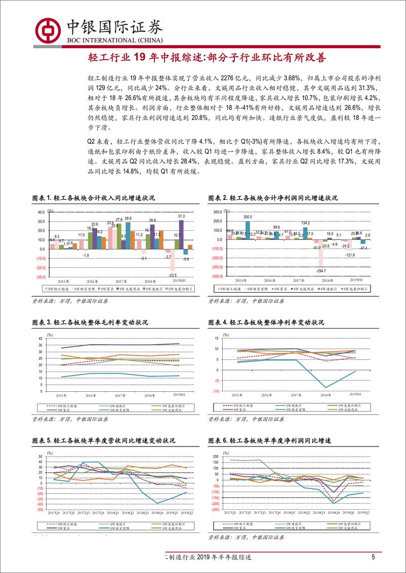 《轻工制造行业2019年半年报综述：关注环比改善子行业-20190904-中银国际-20页》 - 第6页预览图