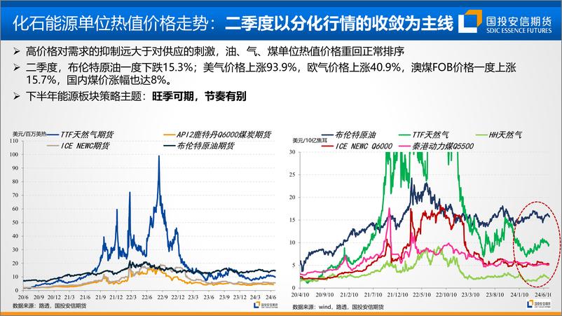 《国投安信期货-动力煤_迎峰度夏行情提前透支_回落压力仍存》 - 第2页预览图