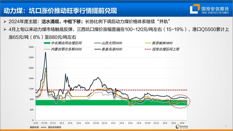 《国投安信期货-动力煤_迎峰度夏行情提前透支_回落压力仍存》 - 第3页预览图