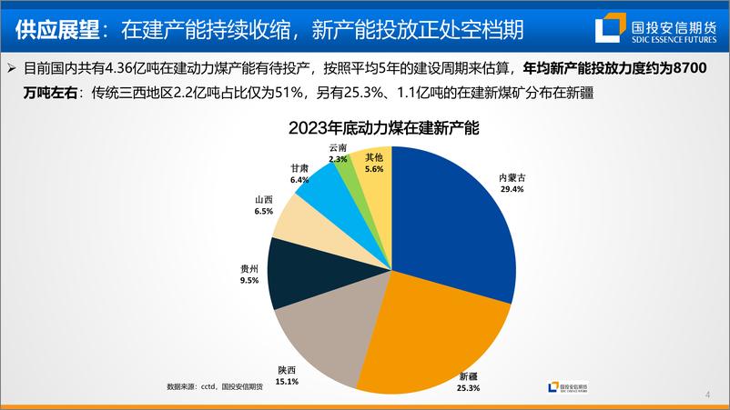 《国投安信期货-动力煤_迎峰度夏行情提前透支_回落压力仍存》 - 第5页预览图