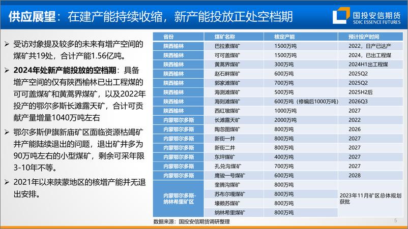 《国投安信期货-动力煤_迎峰度夏行情提前透支_回落压力仍存》 - 第6页预览图