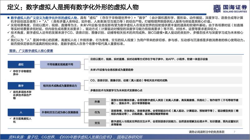 《元宇宙系列深度报告：数字虚拟人，科技人文的交点，赋能产业的起点-国海证券》 - 第7页预览图