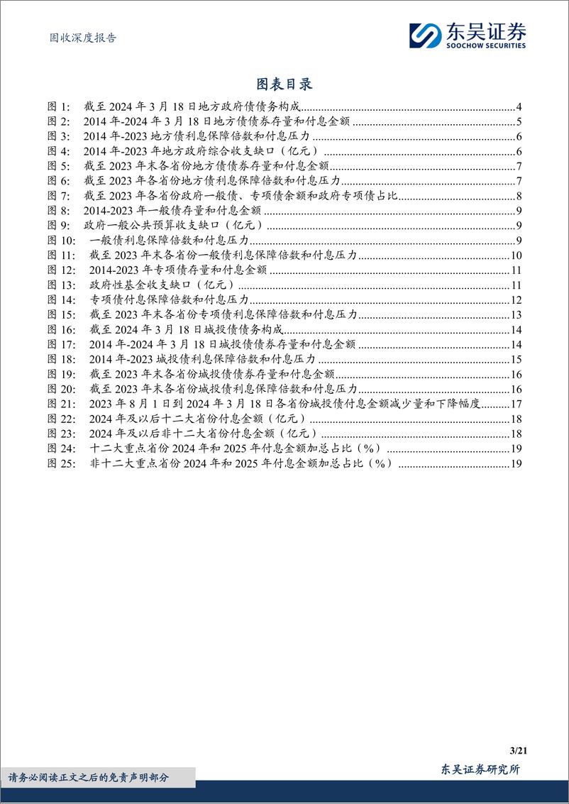 《固收深度报告：财政视角下地方债和城投债付息压力的探究与思考-240415-东吴证券-21页》 - 第3页预览图