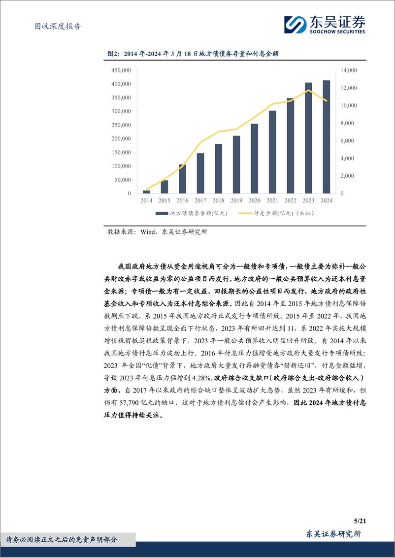 《固收深度报告：财政视角下地方债和城投债付息压力的探究与思考-240415-东吴证券-21页》 - 第5页预览图