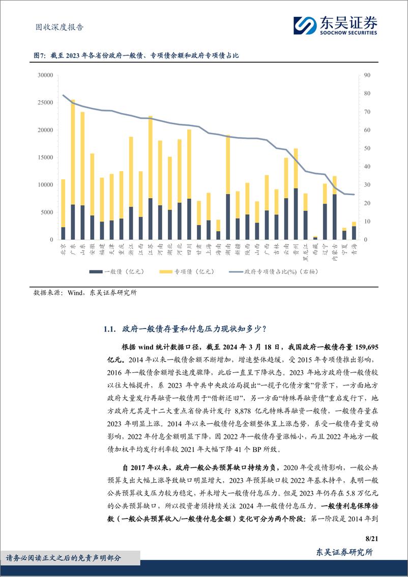 《固收深度报告：财政视角下地方债和城投债付息压力的探究与思考-240415-东吴证券-21页》 - 第8页预览图