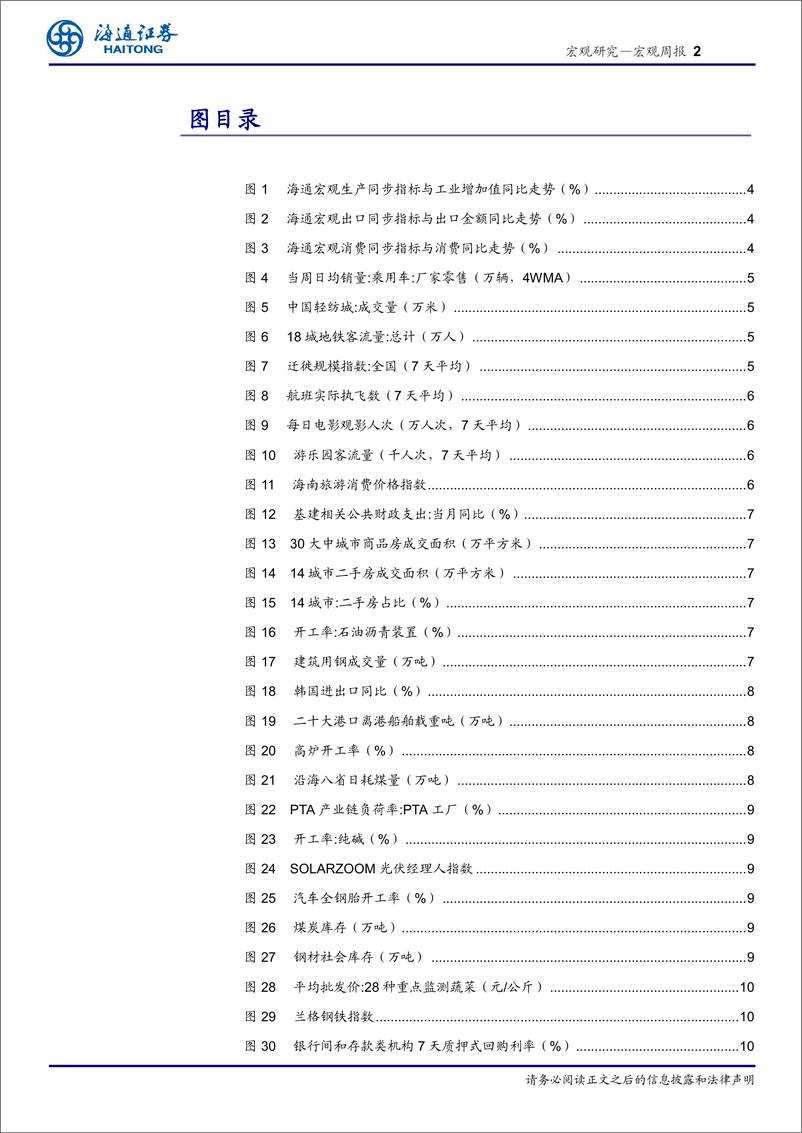 《国内高频指标跟踪(2024年第51期)：汽车零售回落，地产销售仍稳-241229-海通证券-11页》 - 第2页预览图