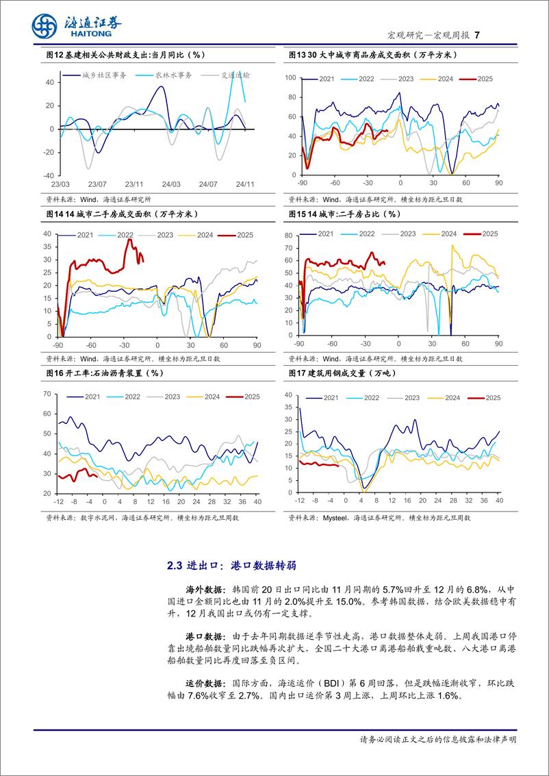 《国内高频指标跟踪(2024年第51期)：汽车零售回落，地产销售仍稳-241229-海通证券-11页》 - 第7页预览图