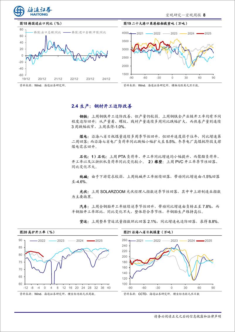 《国内高频指标跟踪(2024年第51期)：汽车零售回落，地产销售仍稳-241229-海通证券-11页》 - 第8页预览图