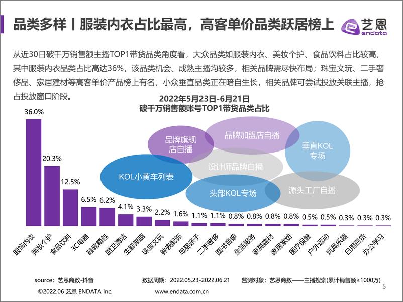 《艺恩-决胜618抖音电商节点整合营销报告-29页》 - 第6页预览图