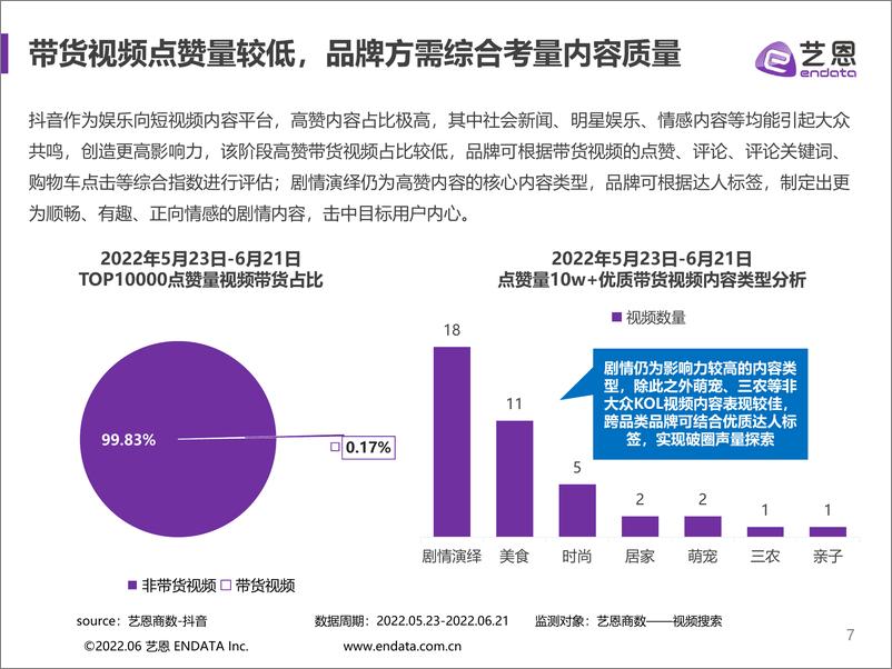 《艺恩-决胜618抖音电商节点整合营销报告-29页》 - 第8页预览图