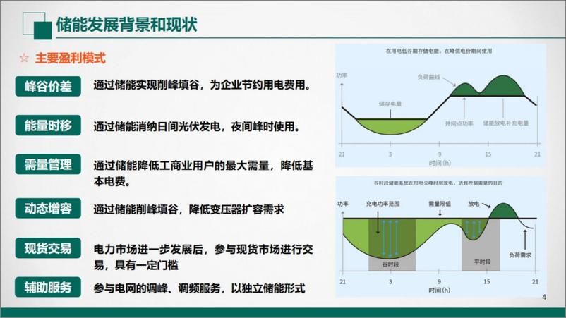 《2024浙江工商业储能政策及收益分析报告-国网浙江电科院＋25页》 - 第4页预览图