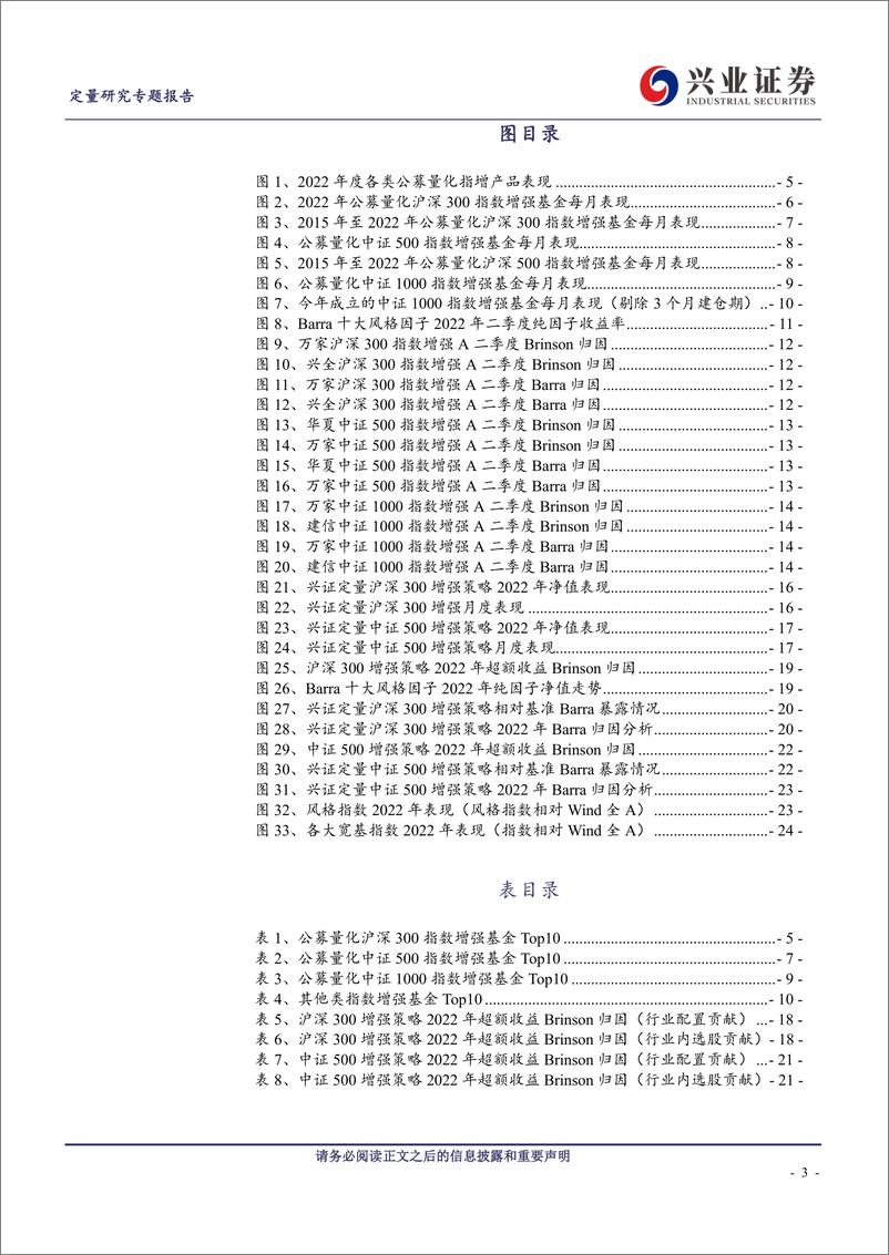 《【兴证金工】量化指数增强篇：年度复盘&展望二-20230106-兴业证券-27页》 - 第4页预览图