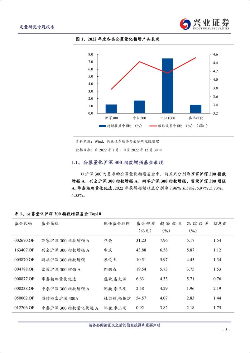 《【兴证金工】量化指数增强篇：年度复盘&展望二-20230106-兴业证券-27页》 - 第6页预览图