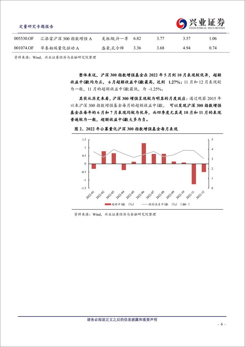 《【兴证金工】量化指数增强篇：年度复盘&展望二-20230106-兴业证券-27页》 - 第7页预览图