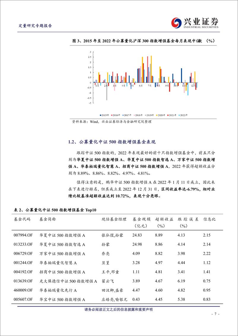 《【兴证金工】量化指数增强篇：年度复盘&展望二-20230106-兴业证券-27页》 - 第8页预览图