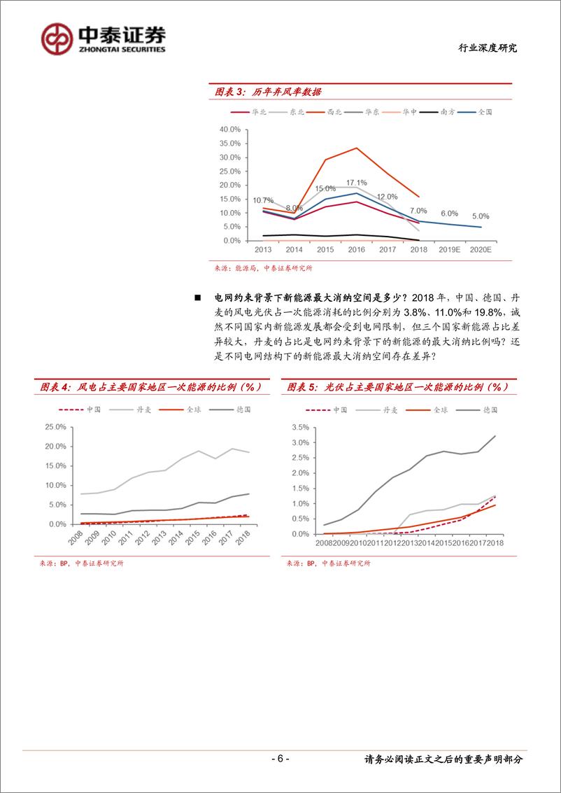 《电气设备行业新能源系列之二：电网视角下新能源消纳的原理、空间和结构-20191027-中泰证券-20页》 - 第7页预览图