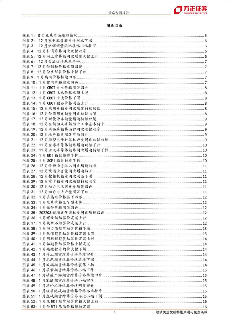 《行业比较专刊：下游景气弱复苏，上游资源品走势分化-20230202-方正证券-17页》 - 第4页预览图