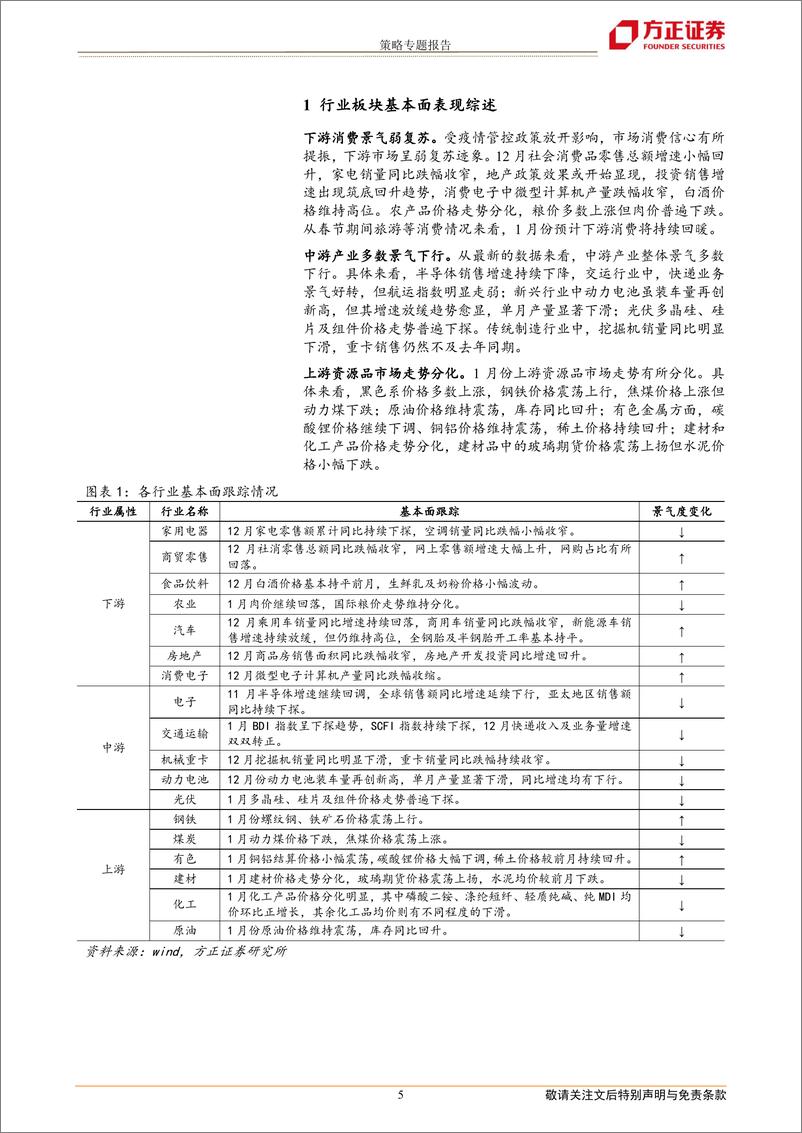 《行业比较专刊：下游景气弱复苏，上游资源品走势分化-20230202-方正证券-17页》 - 第6页预览图