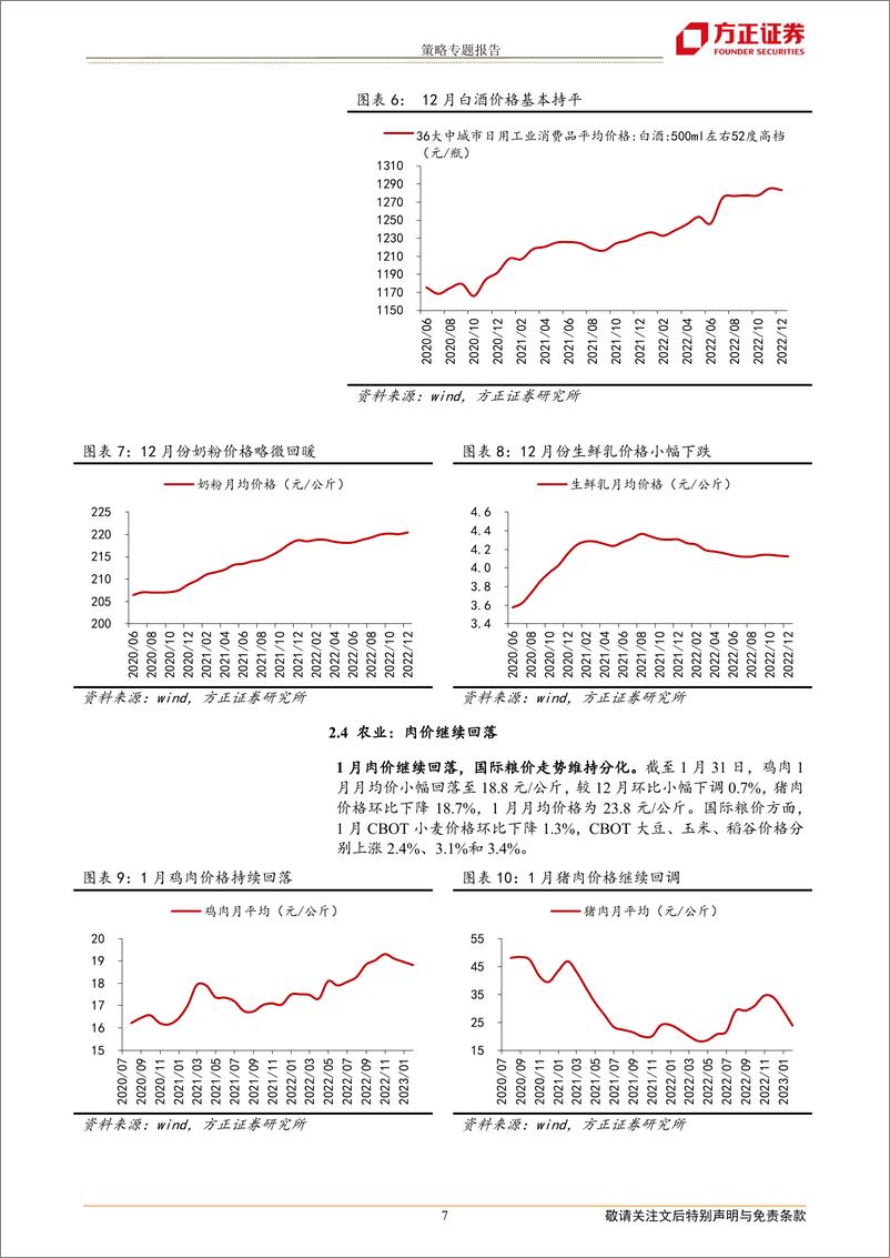 《行业比较专刊：下游景气弱复苏，上游资源品走势分化-20230202-方正证券-17页》 - 第8页预览图