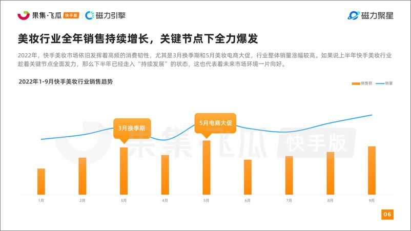 《快手美妆行业达人营销洞察报告-果集飞瓜x磁力引擎-46页》 - 第8页预览图