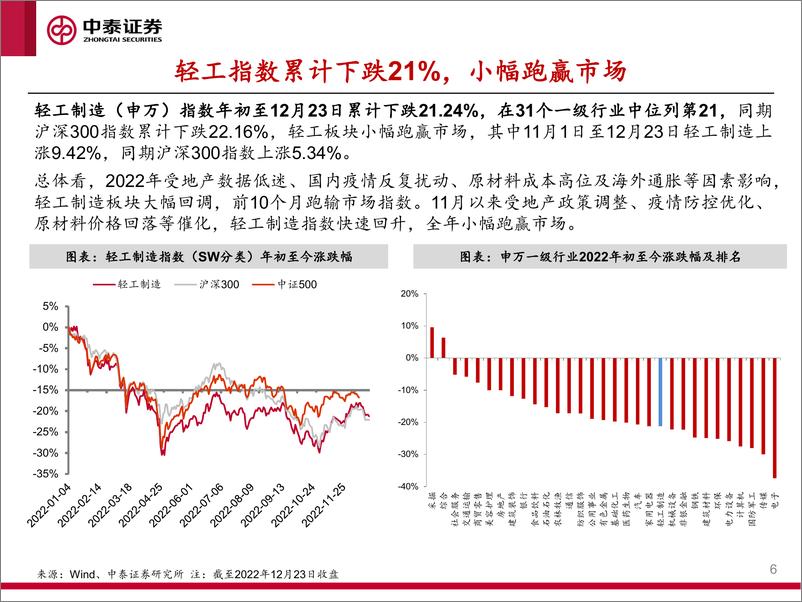 《轻工行业2023年投资策略：预期先行，守望春归-20221226-中泰证券-62页》 - 第7页预览图