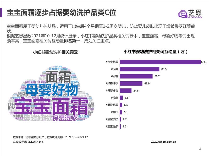 《宝宝面霜内容营销投放分析-34页》 - 第5页预览图
