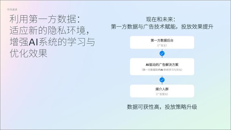 《Meta_2024年第一方数据营销妙策白皮书》 - 第3页预览图