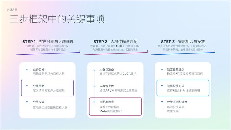 《Meta_2024年第一方数据营销妙策白皮书》 - 第8页预览图