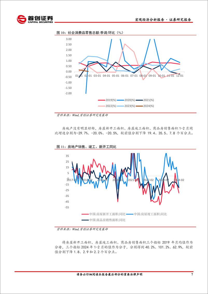 《2024年1-2月经济数据点评：生产偏强，消费回暖-240325-首创证券-11页》 - 第8页预览图